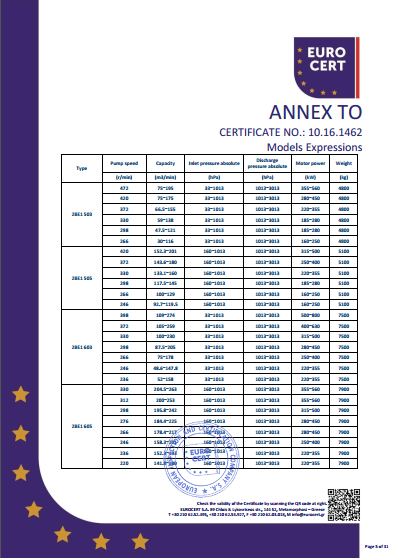 液环泵机组CE证书
