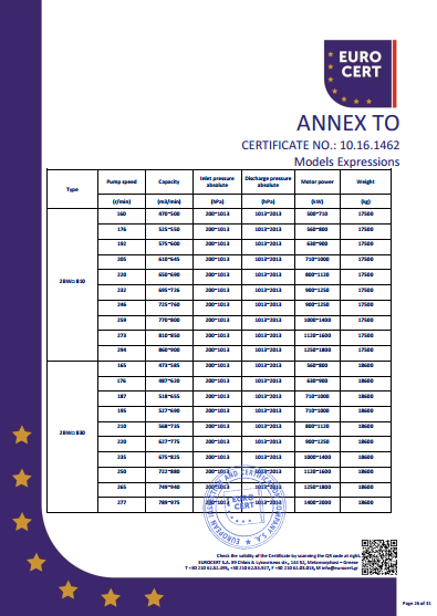 液环泵机组CE证书